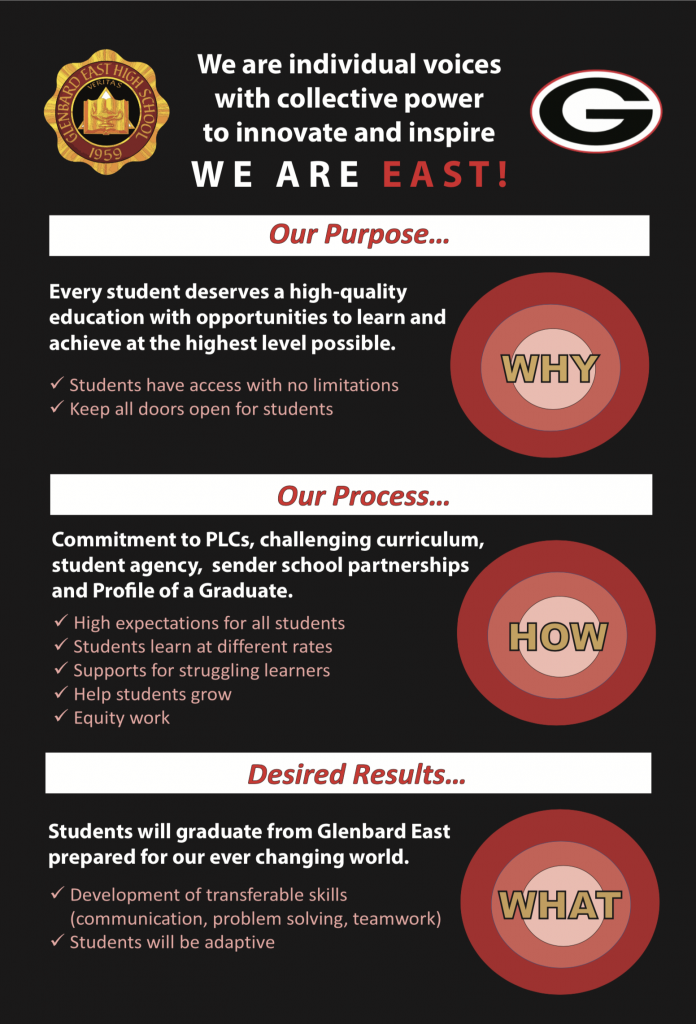 mission statement poster